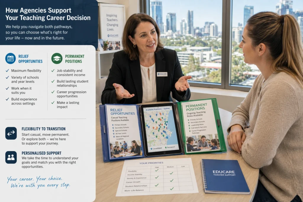 How Agencies Support Your Teaching Career Decision